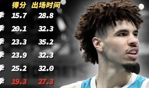 开云网页版-当家球星打替补，他们在故意摆烂？|黄蜂|拉梅洛|查尔斯-李|NBA|夏洛特黄蜂队_新浪体育_新浪新闻