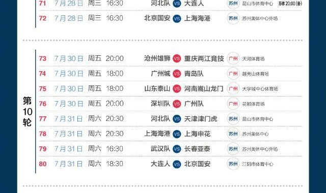中超第6-14轮最新赛程公布 3天1赛考验诸强